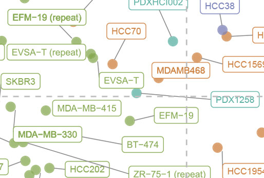 Proteomics